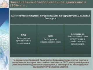 На территории Западной Беларуси действовали также другие партии и
организации, которые негативно относились к СССР, выступали против
революционного движения трудящихся, а некоторые из них поддержи-
вали политику польских властей.
Антисоветские партии и организации на территории Западной
Беларуси
БХД
Белорусская
христианская
демократия
БКС
Белорусский
крестьянский союз
Центросоюз
Центральный союз
культурных и
хозяйственных
организаций
 
