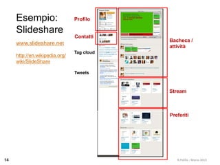 R.Polillo - Marzo 201514
Bacheca /
attività
Stream
Preferiti
Profilo
Contatti
Esempio:
Slideshare
Tag cloud
Tweets
www.slideshare.net
http://en.wikipedia.org/
wiki/SlideShare
 