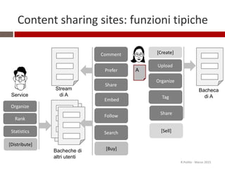 Content sharing sites: funzioni tipiche
R.Polillo - Marzo 2015
15
Rank
Statistics
[Distribute]
Organize
Service
[Create]
Upload
Organize
Tag
Bacheca
di A
Share
[Sell]
A
Bacheche di
altri utenti
Stream
di A
Follow
Comment
Prefer
Share
Embed
[Buy]
Search
 
