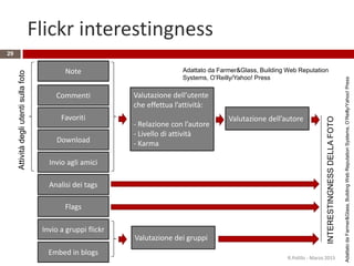 Flickr interestingness
R.Polillo - Marzo 2015
29
Note
Analisi dei tags
Commenti
Favoriti
Flags
Invio agli amici
Invio a gruppi flickr
Embed in blogs
Download
Attivitàdegliutentisullafoto
Valutazione dell’utente
che effettua l’attività:
- Relazione con l’autore
- Livello di attività
- Karma
Valutazione dell’autore
Valutazione dei gruppi
INTERESTINGNESSDELLAFOTO
Adattato da Farmer&Glass, Building Web Reputation
Systems, O’Reilly/Yahoo! Press
AdattatodaFarmer&Glass,BuildingWebReputationSystems,O’Reilly/Yahoo!Press
 