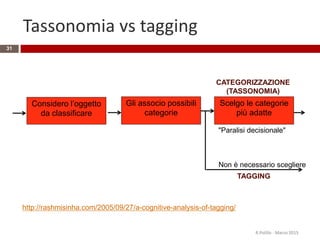 Tassonomia vs tagging
31
Gli associo possibili
categorie
Scelgo le categorie
più adatte
"Paralisi decisionale"
CATEGORIZZAZIONE
(TASSONOMIA)
Considero l’oggetto
da classificare
TAGGING
Non è necessario scegliere
http://rashmisinha.com/2005/09/27/a-cognitive-analysis-of-tagging/
R.Polillo - Marzo 2015
 