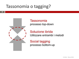 Tassonomia o tagging?
R.Polillo - Marzo 2015
36
Tassonomia
processo top-down
Social tagging
processo bottom-up
Soluzione ibrida
Utilizzare entrambi i metodi
 