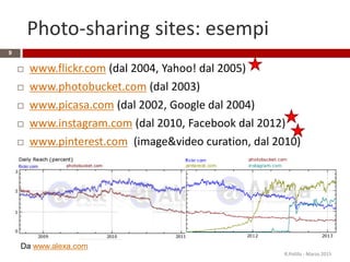 Photo-sharing sites: esempi
9
 www.flickr.com (dal 2004, Yahoo! dal 2005)
 www.photobucket.com (dal 2003)
 www.picasa.com (dal 2002, Google dal 2004)
 www.instagram.com (dal 2010, Facebook dal 2012)
 www.pinterest.com (image&video curation, dal 2010)
R.Polillo - Marzo 2015
Da www.alexa.com
 