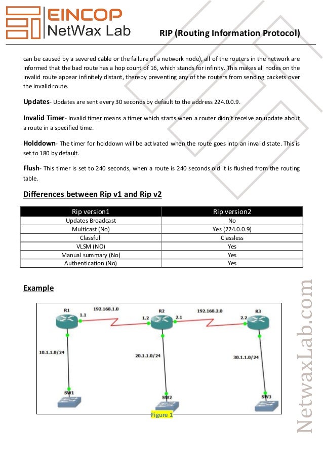 RIP (routing information protocol)