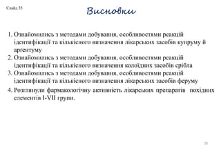 Висновки
35
Слайд 35
1. Ознайомились з методами добування, особливостями реакцій
ідентифікації та кількісного визначення лікарських засобів купруму й
арґентуму
2. Ознайомились з методами добування, особливостями реакцій
ідентифікації та кількісного визначення колоїдних засобів срібла
3. Ознайомились з методами добування, особливостями реакцій
ідентифікації та кількісного визначення лікарських засобів феруму
4. Розглянули фармакологічну активність лікарських препаратів похідних
елементів I-VII групи.
 