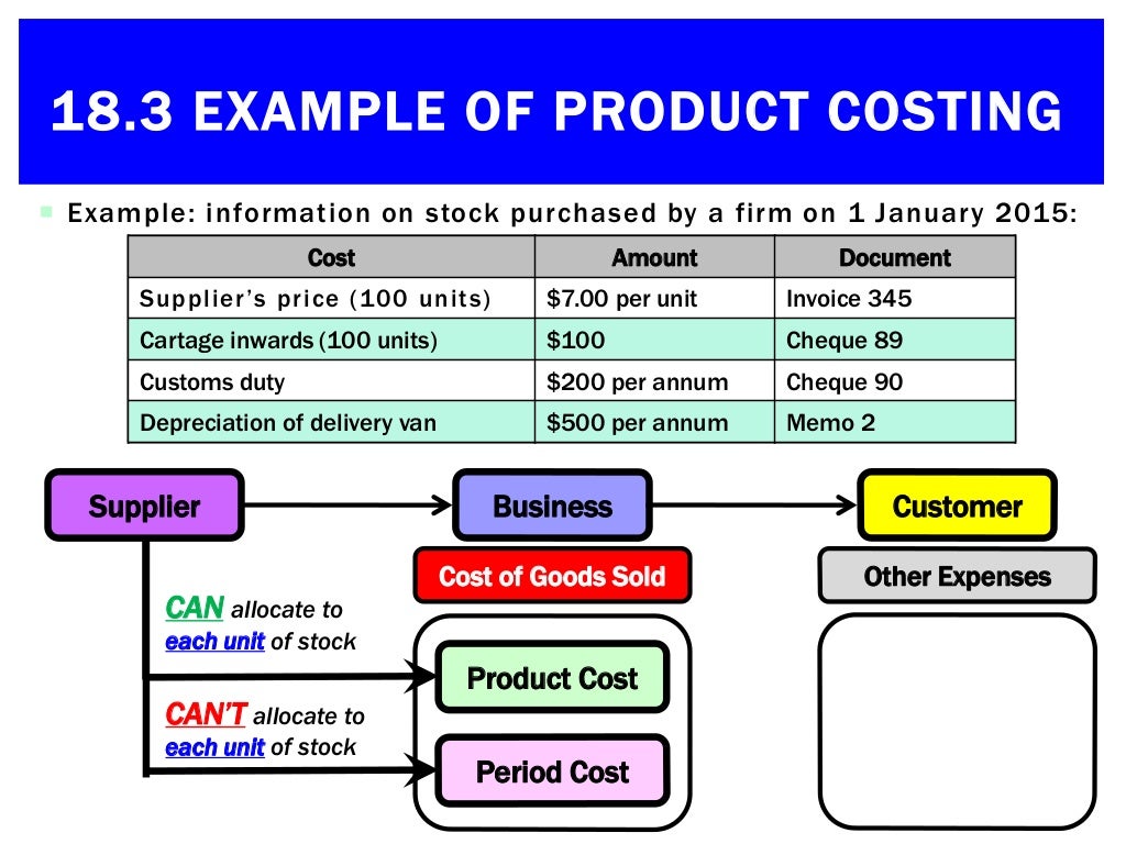 business plan product costing