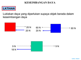 Author : Khairi
Lukiskan daya yang diperlukan supaya objek berada dalam
keseimbangan daya
20 N 80 N60 N
9 N9 N
20 N 20 N
18 N
LATIHAN
KESEIMBANGAN DAYA
 
