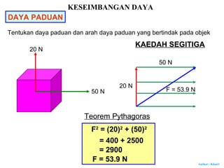 Author : Khairi
20 N
50 N
F
Teorem Pythagoras
F2
= (20)2
+ (50)2
= 400 + 2500
= 2900
F = 53.9 N
= 53.9 N
KESEIMBANGAN DAYA
DAYA PADUAN
50 N
20 N
Tentukan daya paduan dan arah daya paduan yang bertindak pada objek
KAEDAH SEGITIGA
 