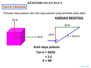 Author : Khairi
50 N
20 N
20 N
50 N
F
Arah daya paduan
Tan θ = 50/20
= 2.5
θ = 68o
= 53.9 N
θ
KESEIMBANGAN DAYA
DAYA PADUAN
Tentukan daya paduan dan arah daya paduan yang bertindak pada objek
KAEDAH SEGITIGA
 