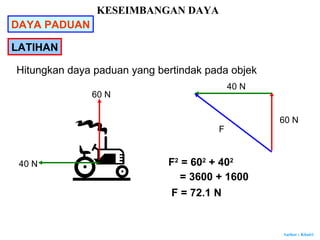 Author : Khairi
Hitungkan daya paduan yang bertindak pada objek
60 N
40 N
60 N
40 N
F
F2
= 602
+ 402
= 3600 + 1600
F = 72.1 N
LATIHAN
KESEIMBANGAN DAYA
DAYA PADUAN
 