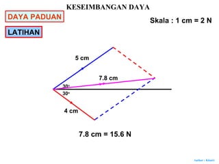Author : Khairi
LATIHAN
Skala : 1 cm = 2 N
30o
5 cm
30o
4 cm
7.8 cm
7.8 cm = 15.6 N
KESEIMBANGAN DAYA
DAYA PADUAN
 