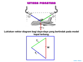 Author : Khairi
Lukiskan vektor diagram bagi daya-daya yang bertindak pada model
kapal terbang.
W
T1
T2
LATIHAN PENGAYAANLATIHAN PENGAYAAN
 