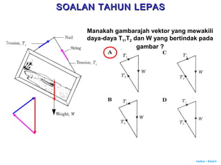 Author : Khairi
Manakah gambarajah vektor yang mewakili
daya-daya T1,T2 dan W yang bertindak pada
gambar ?
SOALAN TAHUN LEPASSOALAN TAHUN LEPAS
 