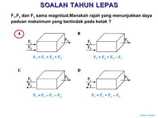 Author : Khairi
F1,F2 dan F3 sama magnitud.Manakah rajah yang menunjukkan daya
paduan maksimum yang bertindak pada kotak ?
FT = F1 + F2 + F3 FT = F2 + F3 – F1
FT = F3 – F1 – F2 FT = F1 + F3 – F2
SOALAN TAHUN LEPASSOALAN TAHUN LEPAS
 