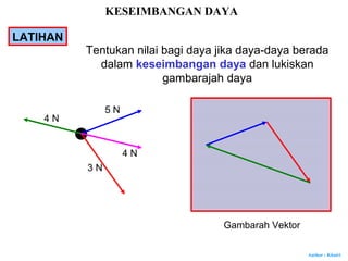 Author : Khairi
3 N
5 N
LATIHAN
4 N
4 N
Gambarah Vektor
KESEIMBANGAN DAYA
Tentukan nilai bagi daya jika daya-daya berada
dalam keseimbangan daya dan lukiskan
gambarajah daya
 