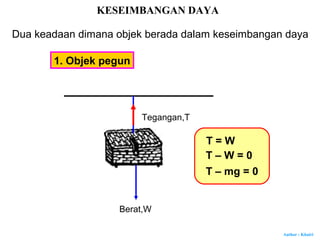 Author : Khairi
Berat,W
Tegangan,T
T = W
T – W = 0
T – mg = 0
KESEIMBANGAN DAYA
Dua keadaan dimana objek berada dalam keseimbangan daya
1. Objek pegun
 