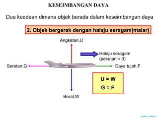 Author : Khairi
2. Objek bergerak dengan halaju seragam(malar)
Berat,W
Angkatan,U
Seretan,G Daya tujah,F
Halaju seragam
(pecutan = 0)
U = W
G = F
KESEIMBANGAN DAYA
Dua keadaan dimana objek berada dalam keseimbangan daya
 