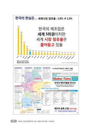 48 제18차 창조경제연구회 공개 포럼❙‘하드웨어 스타트업’
 