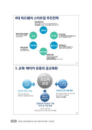54 제18차 창조경제연구회 공개 포럼❙‘하드웨어 스타트업’
 