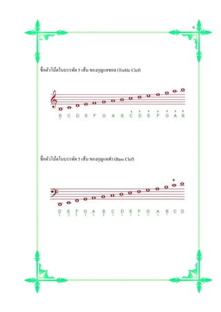 9
ชือตัวโน้ตในบรรทัด5 เส้น ของกุญแจซอล(Treble Clef)
ชือตัวโน้ตในบรรทัด5 เส้น ของกุญแจฟา (Bass Clef)
 