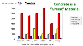 Role of Admixtures for Manufacturing Sustainable Concrete | PDF