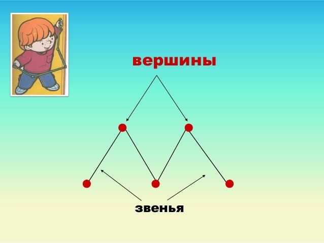 незамкнутая ломаная линия из трех звеньев. вершины ломаной фото. ломаная линия. живопись в стиле ломаная линия. звено ломаной, вершины.