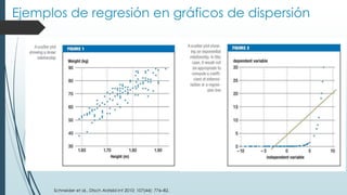 Ejemplos de regresión en gráficos de dispersión
Schneider et al., Dtsch Arztebl Int 2010; 107(44): 776–82.
 