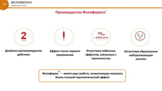 14
Преимущества Фелиферона®
Двойное противовирусное
действие
Эффект после первого
применения
Отсутствие побочных
эффектов, связанных с
токсичностью
Отсутствие образования
нейтрализующих
антител
Фелиферон® – имеет ряд свойств, позволяющих получить
более полный терапевтический эффект
 