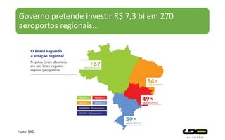 Governo pretende investir R$ 7,3 bi em 270
aeroportos regionais...
Fonte: SAC.
 