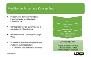 Modelos de Parcerias e Concessões...
Fonte: BNDES
Concessão e PPP
Projeto Básico e Executivo
+ Financiamento + Obra
+ Manutenção + Operação
Obra
Obra +
Manutenção
Obra + Manutenção
+ Operação
• Investimento do Setor Privado na
implementação e melhoria da
infraestrutura
• Contraprestação do Governo para a
operação da infraestrutura
• Necessidade de Contratos de Longo
Prazo
• O serviço é operado por aqueles que
investem na infraestrutura:
• Incentivo para melhoria da eficiência
 