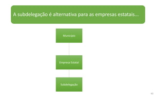 A subdelegação é alternativa para as empresas estatais...
40
Empresa Estatal
Subdelegação
Município
 