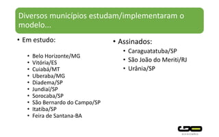 Diversos municípios estudam/implementaram o
modelo...
• Em estudo:
• Belo Horizonte/MG
• Vitória/ES
• Cuiabá/MT
• Uberaba/MG
• Diadema/SP
• Jundiaí/SP
• Sorocaba/SP
• São Bernardo do Campo/SP
• Itatiba/SP
• Feira de Santana-BA
• Assinados:
• Caraguatatuba/SP
• São João do Meriti/RJ
• Urânia/SP
 