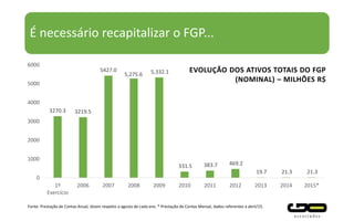 É necessário recapitalizar o FGP...
3270.3 3219.5
5427.0
5,275.6 5,332.1
331.5 383.7 469.2
19.7 21.3 21.3
0
1000
2000
3000
4000
5000
6000
1º
Exercício
2006 2007 2008 2009 2010 2011 2012 2013 2014 2015*
Fonte: Prestação de Contas Anual, dizem respeito a agosto de cada ano. * Prestação de Contas Mensal, dados referentes a abril/15.
EVOLUÇÃO DOS ATIVOS TOTAIS DO FGP
(NOMINAL) – MILHÕES R$
 