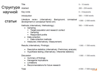 Структура
научной
статьи
 