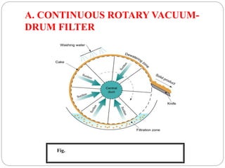 A. CONTINUOUS ROTARY VACUUM-
DRUM FILTER
Fig. Continuous rotary Vacuum drum
filter
 