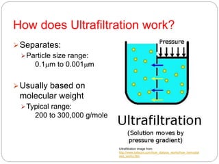 How does Ultrafiltration work?
Separates:
Particle size range:
0.1mm to 0.001mm
Usually based on
molecular weight
Typical range:
200 to 300,000 g/mole
Ultrafiltration image from:
http://www.toltecint.com/how_dialysis_works/how_hemodial
ysis_works.htm
 