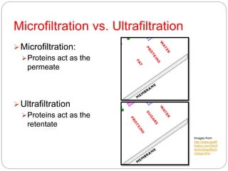 Microfiltration vs. Ultrafiltration
Microfiltration:
Proteins act as the
permeate
Ultrafiltration
Proteins act as the
retentate
Images from:
http://www.geafil
tration.com/html/
technology/ftech
nology.html
 