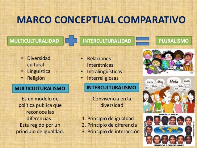 18. EXPOSICIÓN INTERCULTURALIDAD EN MEXICO