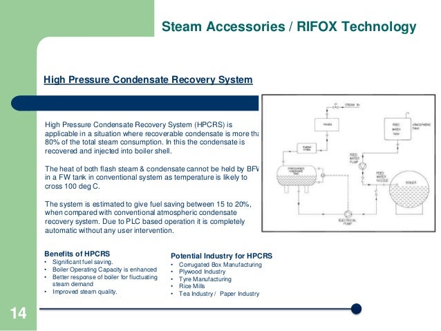 Steam Traps Rifox Hans Richter Gmbh