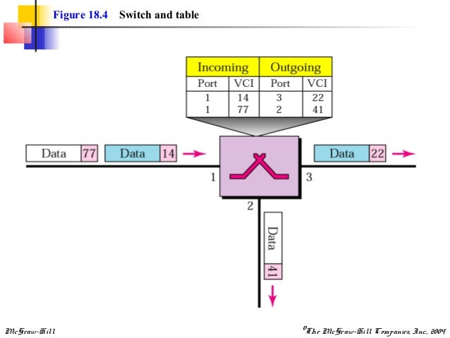 virtual circuit switching and circuit switching Circuit/packet switching lw stallings, chapter 12 study wan for data that offers both packet switching and traditional circuit switching in an integrated service local loop a transmission path, generally twisted pair virtual circuit. virtual circuit switching and circuit switching Circuit/packet switching lw stallings, chapter 12 study wan for data that offers both packet switching and traditional circuit switching in an integrated service local loop a transmission path, generally twisted pair virtual circuit.