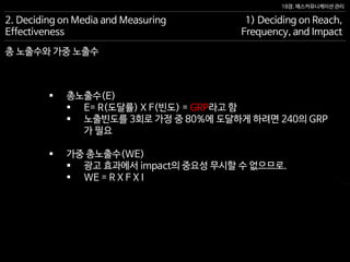 18장. 매스커뮤니케이션 관리
총 노출수와 가중 노출수
2. Deciding on Media and Measuring
Effectiveness
1) Deciding on Reach,
Frequency, and Impact
 총노출수(E)
 E= R(도달률) X F(빈도) = GRP라고 함
 노출빈도를 3회로 가정 중 80%에 도달하게 하려면 240의 GRP
가 필요
 가중 총노출수(WE)
 광고 효과에서 impact의 중요성 무시할 수 없으므로.
 WE = R X F X I
 