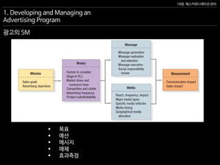 18장. 매스커뮤니케이션 관리
1. Developing and Managing an
Advertising Program
광고의 5M
 목표
 예산
 메시지
 매체
 효과측정
 