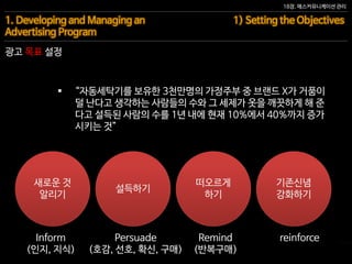 18장. 매스커뮤니케이션 관리
광고 목표 설정
 “자동세탁기를 보유한 3천만명의 가정주부 중 브랜드 X가 거품이
덜 난다고 생각하는 사람들의 수와 그 세제가 옷을 깨끗하게 해 준
다고 설득된 사람의 수를 1년 내에 현재 10%에서 40%까지 증가
시키는 것”
1. Developing and Managing an
Advertising Program
1) Setting the Objectives
새로운 것
알리기
설득하기
떠오르게
하기
기존신념
강화하기
Persuade
(호감, 선호, 확신, 구매)
Remind
(반복구매)
reinforceInform
(인지, 지식)
 