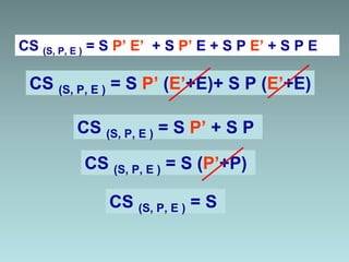 CS (S, P, E ) = S P’ E’ + S P’ E + S P E’ + S P E
CS (S, P, E ) = S P’ (E’+E)+ S P (E’+E)
CS (S, P, E ) = S P’ + S P
CS (S, P, E ) = S (P’+P)
CS (S, P, E ) = S
 