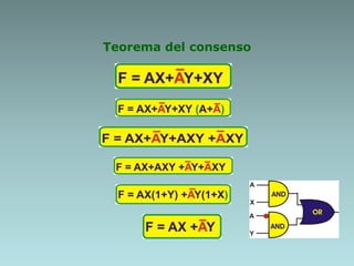 Teorema del consenso
 