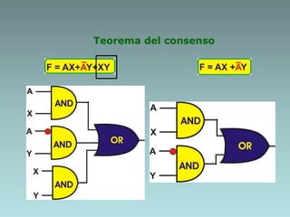 Teorema del consenso
 