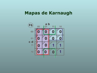 simplificacion metodos-algebraicos | PPT
