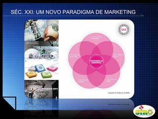 LOGO
SÉC. XXI: UM NOVO PARADIGMA DE MARKETING
 