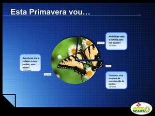 LOGO
Esta Primavera vou…
Aventurar-me e
refazer o meu
jardim, sem
ajuda!
162 Votes
Mobilizar toda
a família para
me ajudar!
51 Votes
Contratar uma
empresa de
manutenção de
jardins.
13 Votes
 