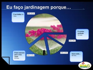 LOGO
Eu faço jardinagem porque…
É um hobby 320
Votes
É bom exercício
para o meu
corpo
93 Votes
É a minha
profissão
44 Votes
Outra razão...
68 Votes
 